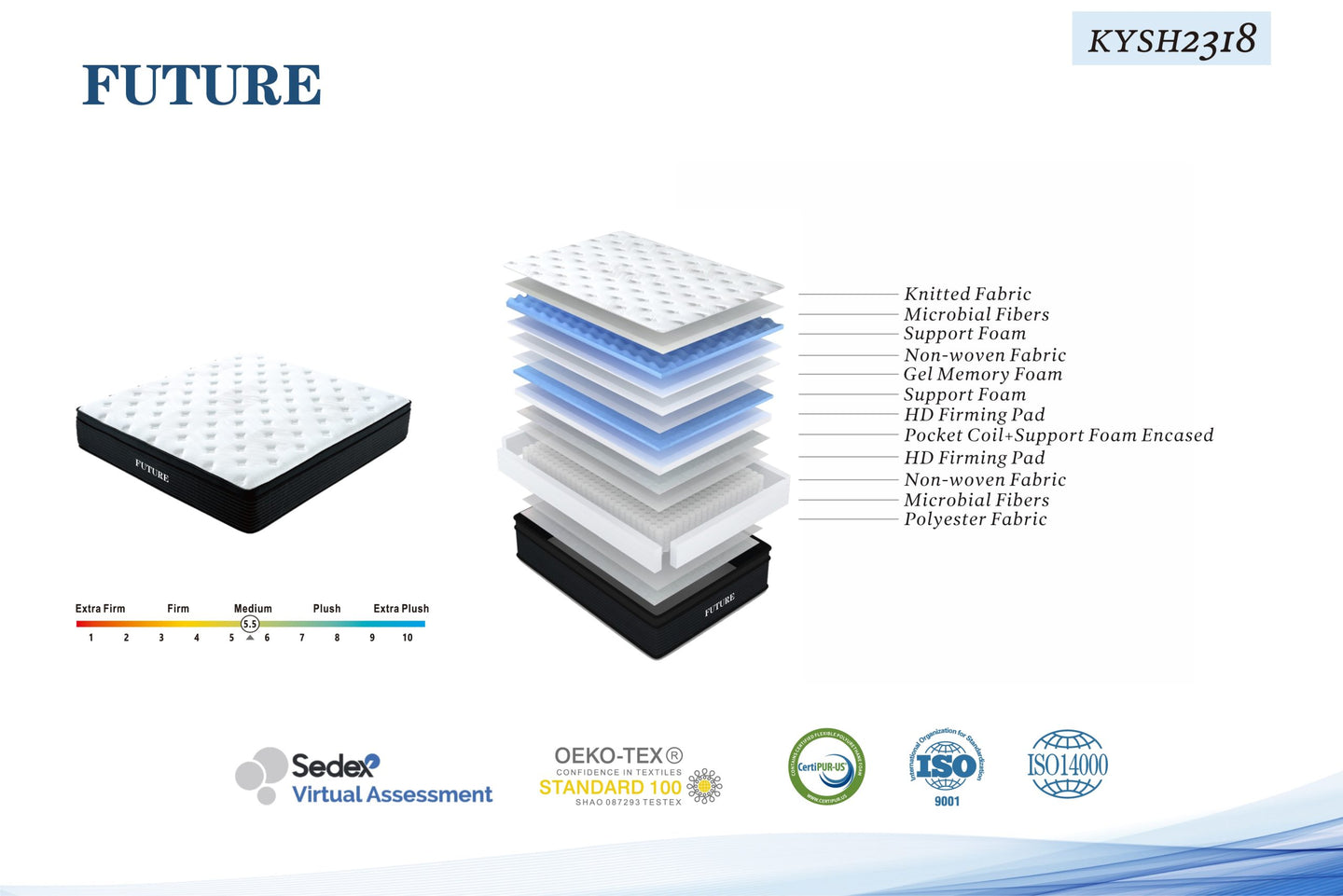 LuxoComfort Elite mattress - My Store